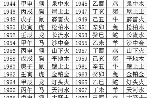 1976 龙 五行|1976年出生五行属什么命？什么五行？